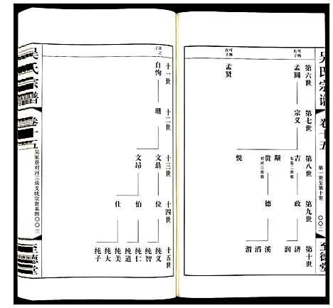 [吴]吴氏宗谱 (江苏) 吴氏家谱_十五.pdf