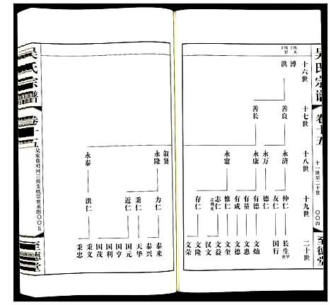 [吴]吴氏宗谱 (江苏) 吴氏家谱_十五.pdf