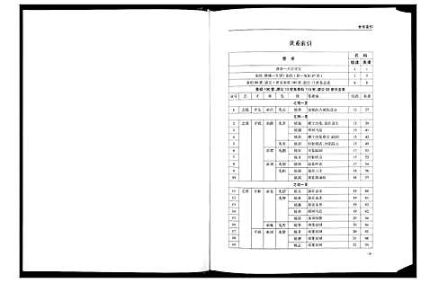 [吴]吴氏庸公世系族谱 (江苏) 吴氏庸公世系家谱_三.pdf