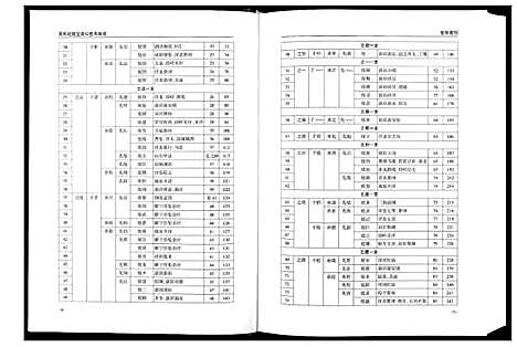 [吴]吴氏庸公世系族谱 (江苏) 吴氏庸公世系家谱_三.pdf