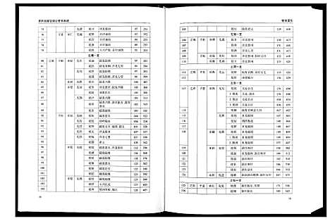 [吴]吴氏庸公世系族谱 (江苏) 吴氏庸公世系家谱_三.pdf