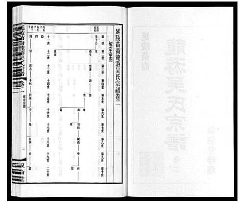 [吴]延陵苗裔龙游吴氏宗谱_12卷 (江苏) 延陵苗裔龙游吴氏家谱_二.pdf