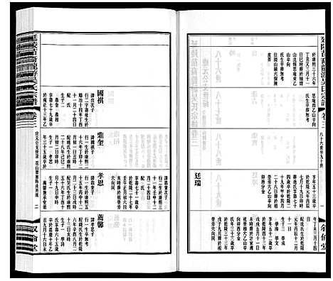 [吴]延陵苗裔龙游吴氏宗谱_12卷 (江苏) 延陵苗裔龙游吴氏家谱_三.pdf