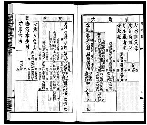 [吴]延陵苗裔龙游吴氏宗谱_12卷 (江苏) 延陵苗裔龙游吴氏家谱_九.pdf