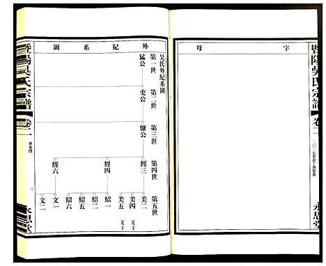 [吴]暨阳吴氏宗谱 (江苏) 暨阳吴氏家谱_二.pdf