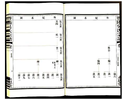 [吴]暨阳吴氏宗谱 (江苏) 暨阳吴氏家谱_二.pdf