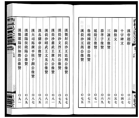 [吴]西林吴氏宗谱 (江苏) 西林吴氏家谱_二.pdf