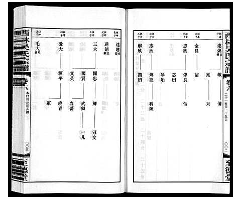 [吴]西林吴氏宗谱 (江苏) 西林吴氏家谱_六.pdf