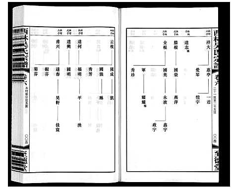 [吴]西林吴氏宗谱 (江苏) 西林吴氏家谱_六.pdf