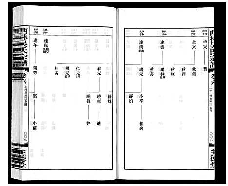 [吴]西林吴氏宗谱 (江苏) 西林吴氏家谱_六.pdf