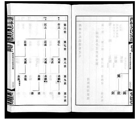 [吴]西林吴氏宗谱 (江苏) 西林吴氏家谱_七.pdf