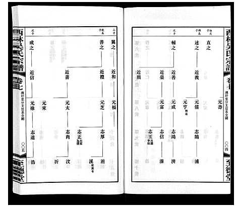 [吴]西林吴氏宗谱 (江苏) 西林吴氏家谱_七.pdf