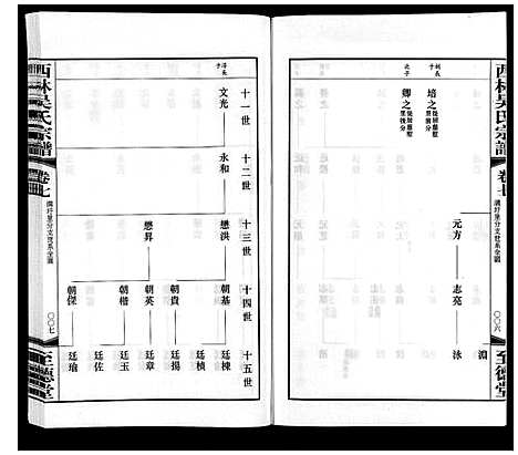 [吴]西林吴氏宗谱 (江苏) 西林吴氏家谱_七.pdf