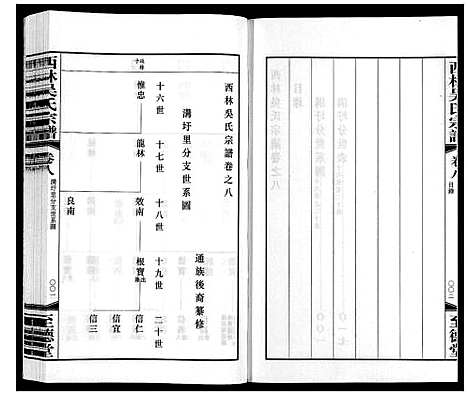 [吴]西林吴氏宗谱 (江苏) 西林吴氏家谱_八.pdf