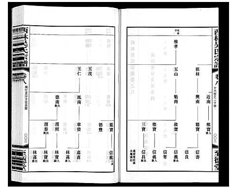 [吴]西林吴氏宗谱 (江苏) 西林吴氏家谱_八.pdf