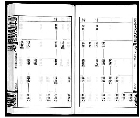 [吴]西林吴氏宗谱 (江苏) 西林吴氏家谱_八.pdf