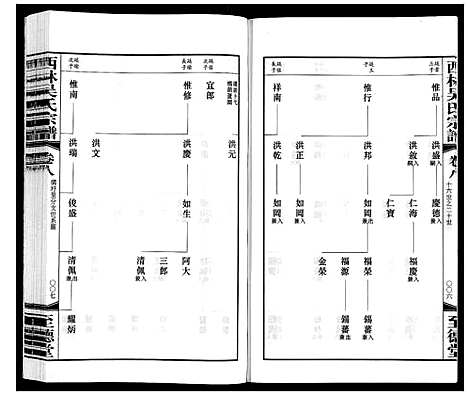 [吴]西林吴氏宗谱 (江苏) 西林吴氏家谱_八.pdf