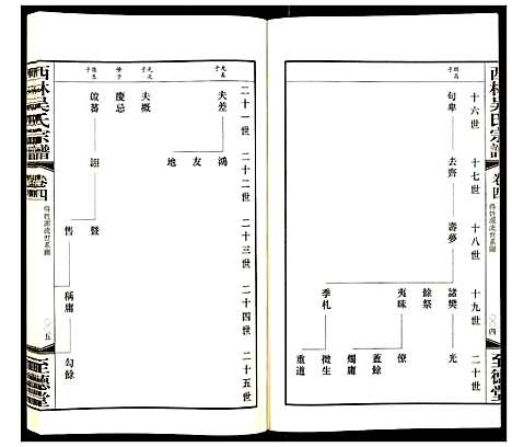 [吴]西林吴氏宗谱 (江苏) 西林吴氏家谱_四.pdf