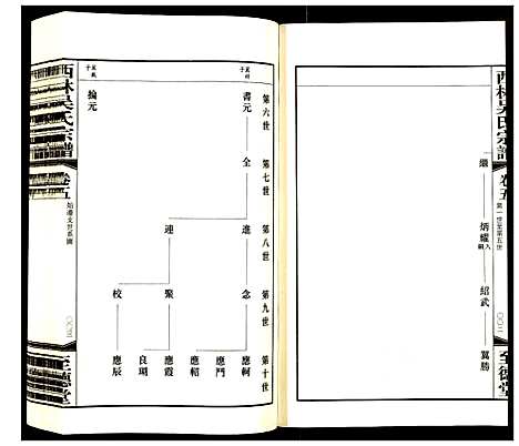[吴]西林吴氏宗谱 (江苏) 西林吴氏家谱_五.pdf