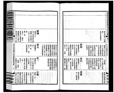 [吴]盐陵苗裔龙游吴氏宗谱_12卷首1卷 (江苏) 盐陵苗裔龙游吴氏家谱_四.pdf