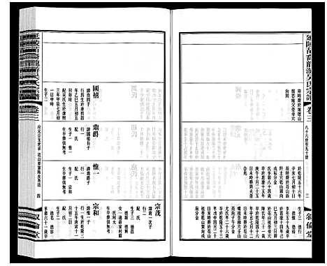 [吴]盐陵苗裔龙游吴氏宗谱_12卷首1卷 (江苏) 盐陵苗裔龙游吴氏家谱_四.pdf