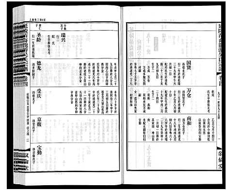 [吴]盐陵苗裔龙游吴氏宗谱_12卷首1卷 (江苏) 盐陵苗裔龙游吴氏家谱_五.pdf