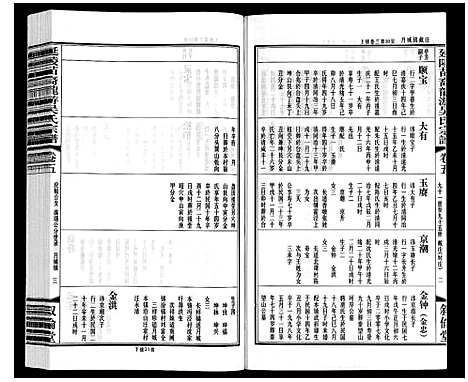 [吴]盐陵苗裔龙游吴氏宗谱_12卷首1卷 (江苏) 盐陵苗裔龙游吴氏家谱_六.pdf