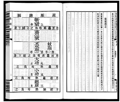 [吴]盐陵苗裔龙游吴氏宗谱_12卷首1卷 (江苏) 盐陵苗裔龙游吴氏家谱_十.pdf