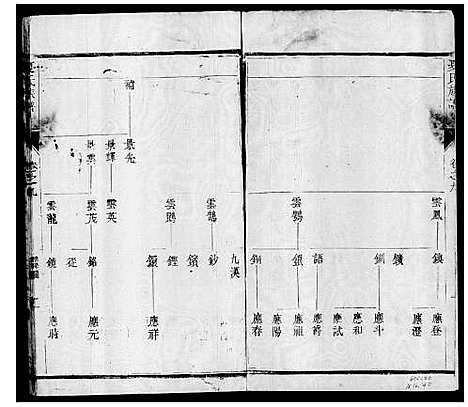 [夏]维扬夏氏重修族谱_16卷-夏氏族谱 (江苏) 维扬夏氏重修家谱_二.pdf