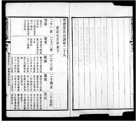 [夏]习礼夏氏宗谱_50卷首1卷 (江苏) 习礼夏氏家谱_四.pdf