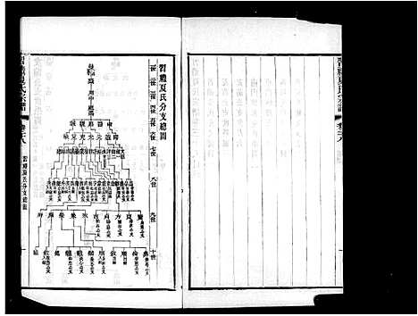 [夏]习礼夏氏宗谱_50卷首1卷 (江苏) 习礼夏氏家谱_五.pdf