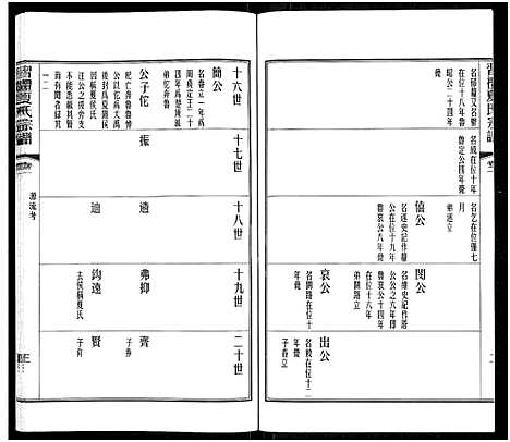 [夏]习礼夏氏宗谱_63卷首1卷 (江苏) 习礼夏氏家谱_二.pdf