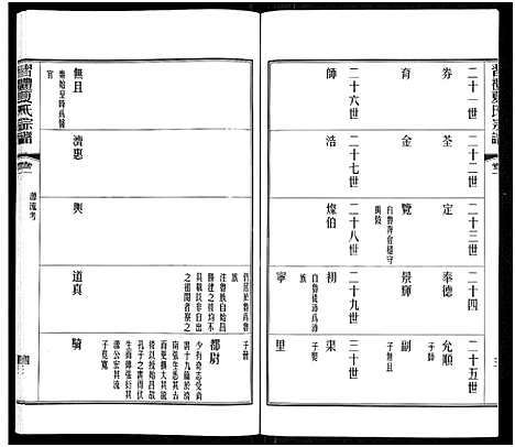 [夏]习礼夏氏宗谱_63卷首1卷 (江苏) 习礼夏氏家谱_二.pdf