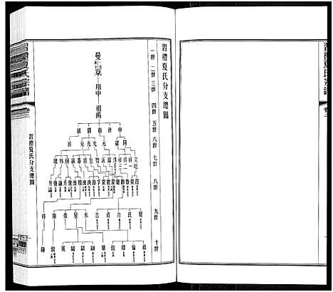 [夏]习礼夏氏宗谱_63卷首1卷 (江苏) 习礼夏氏家谱_三.pdf