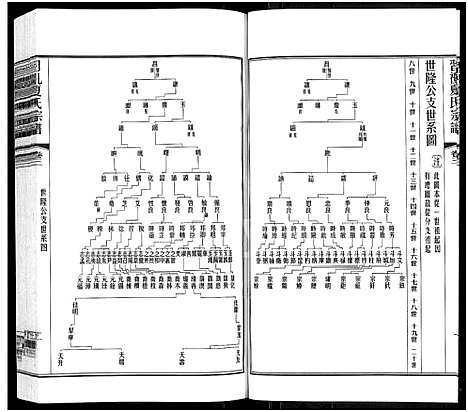 [夏]习礼夏氏宗谱_63卷首1卷 (江苏) 习礼夏氏家谱_三.pdf