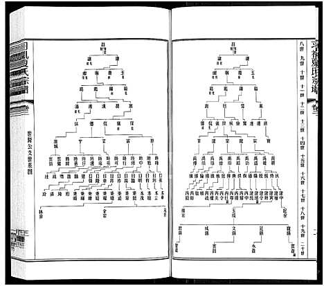 [夏]习礼夏氏宗谱_63卷首1卷 (江苏) 习礼夏氏家谱_三.pdf