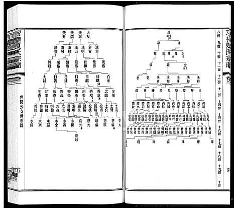 [夏]习礼夏氏宗谱_63卷首1卷 (江苏) 习礼夏氏家谱_三.pdf