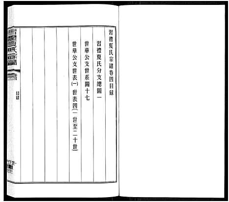 [夏]习礼夏氏宗谱_63卷首1卷 (江苏) 习礼夏氏家谱_四.pdf