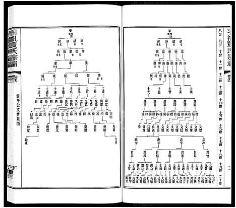 [夏]习礼夏氏宗谱_63卷首1卷 (江苏) 习礼夏氏家谱_四.pdf