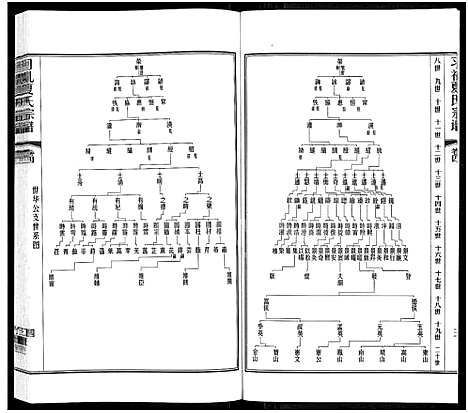 [夏]习礼夏氏宗谱_63卷首1卷 (江苏) 习礼夏氏家谱_四.pdf