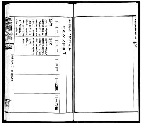 [夏]习礼夏氏宗谱_63卷首1卷 (江苏) 习礼夏氏家谱_五.pdf