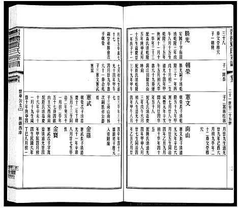 [夏]习礼夏氏宗谱_63卷首1卷 (江苏) 习礼夏氏家谱_五.pdf