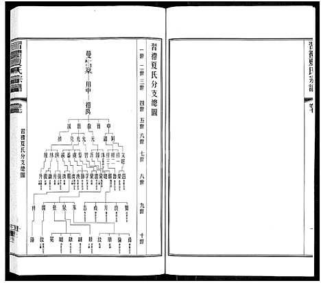 [夏]习礼夏氏宗谱_63卷首1卷 (江苏) 习礼夏氏家谱_六.pdf