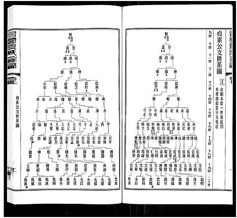 [夏]习礼夏氏宗谱_63卷首1卷 (江苏) 习礼夏氏家谱_六.pdf