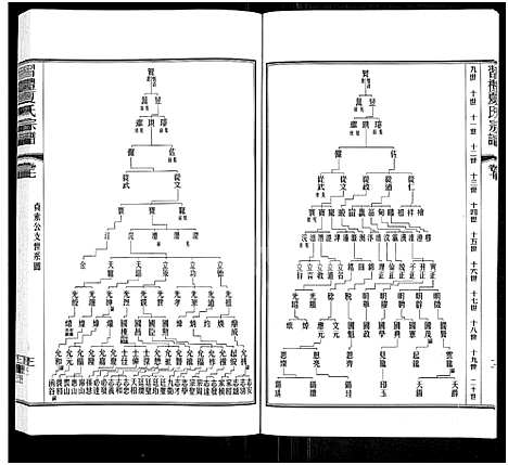 [夏]习礼夏氏宗谱_63卷首1卷 (江苏) 习礼夏氏家谱_六.pdf