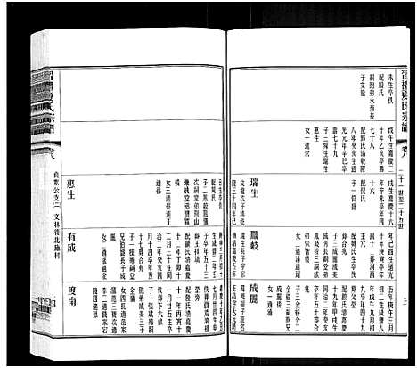 [夏]习礼夏氏宗谱_63卷首1卷 (江苏) 习礼夏氏家谱_七.pdf