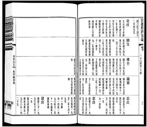 [夏]习礼夏氏宗谱_63卷首1卷 (江苏) 习礼夏氏家谱_九.pdf