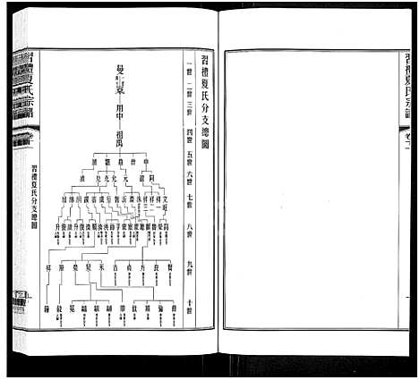 [夏]习礼夏氏宗谱_63卷首1卷 (江苏) 习礼夏氏家谱_十.pdf