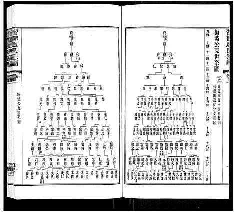 [夏]习礼夏氏宗谱_63卷首1卷 (江苏) 习礼夏氏家谱_十.pdf