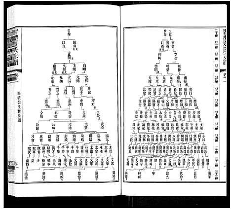 [夏]习礼夏氏宗谱_63卷首1卷 (江苏) 习礼夏氏家谱_十.pdf